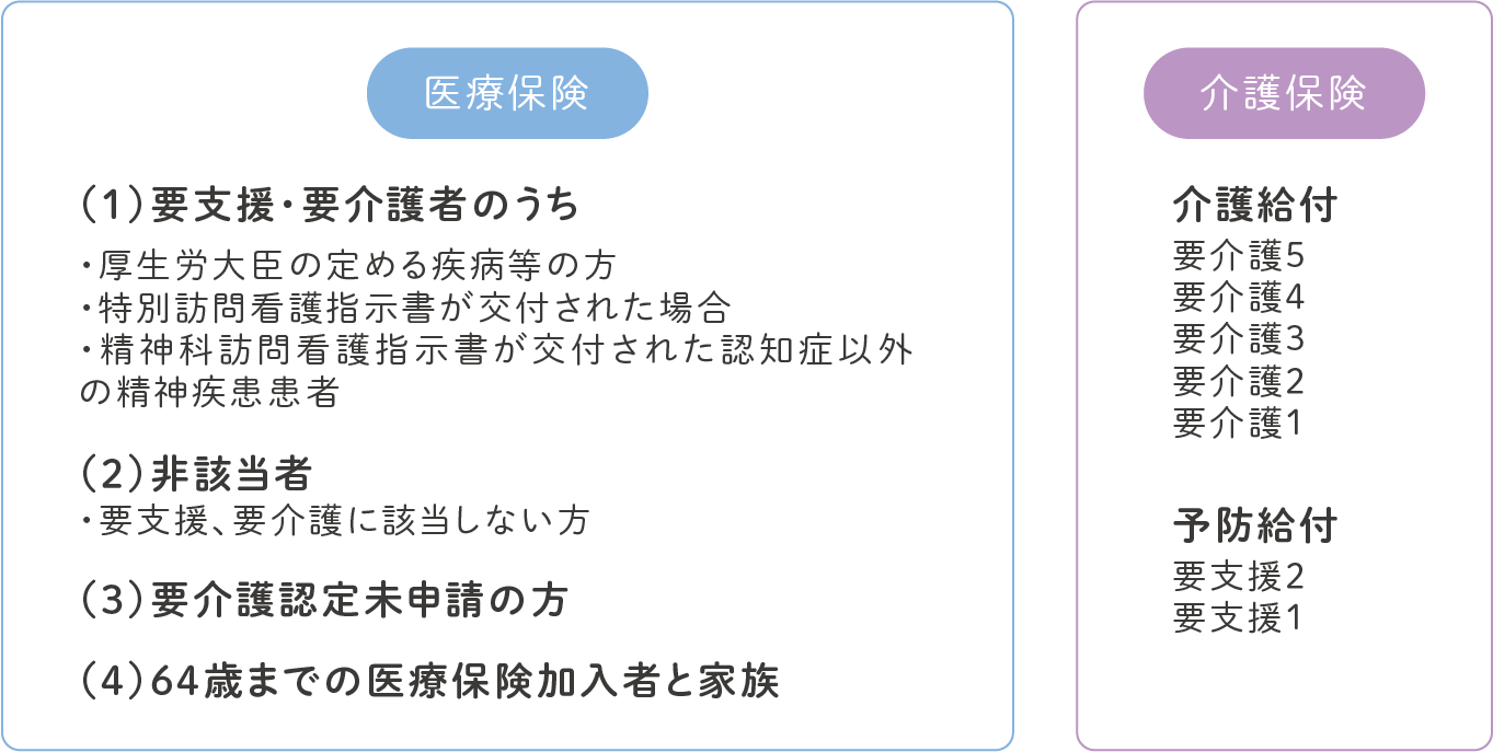 保険の違い